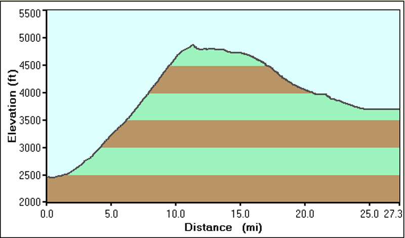 078-Racetrack-road_profile