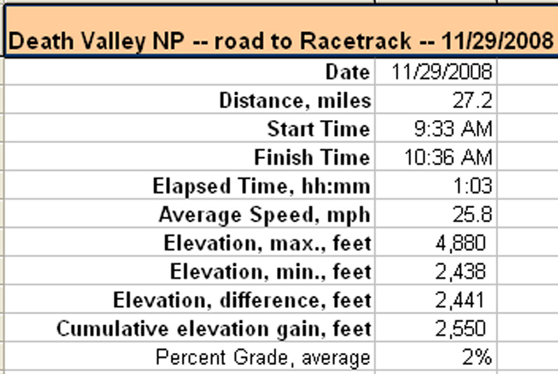 079-Racetrack-road_info