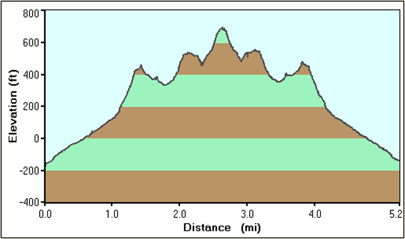 128-Golden_Canyon_to_Zabriske_Pt_hike_profile