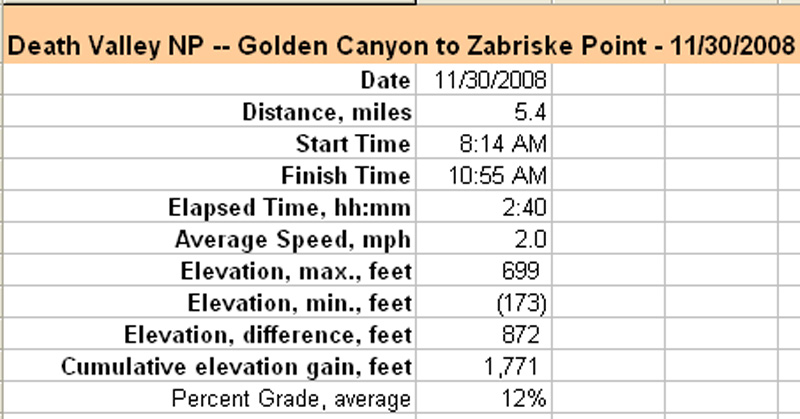 129-Golden_Canyon_to_Zabriske_Pt_hike_info