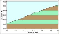 087-Racetrack-4x4-road_profile