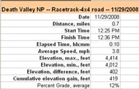 088-Racetrack-4x4-road_info