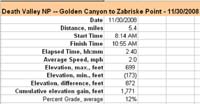 129-Golden_Canyon_to_Zabriske_Pt_hike_info