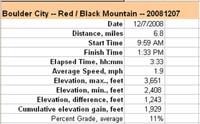 23-Red_Mountain_and_Black_Mountain_hike_info