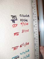 159-Kenny_is_now_33.5_inches_tall