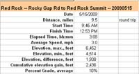 75-Rocky_Gap_Rd-road_specs
