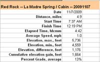64-La_Madre_Spring-Cabin-hike_specs