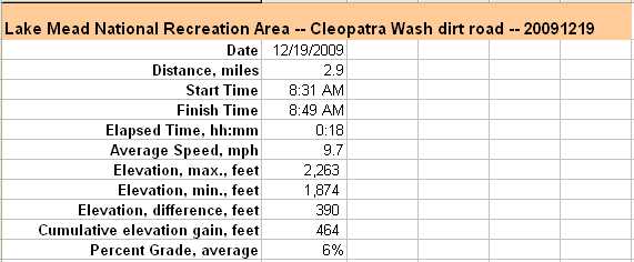 91-Cleopatra_Wash_dirt_road_specs