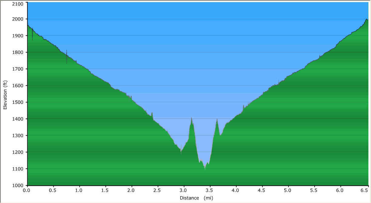 92-Cleopatra_Wash_hike_profile