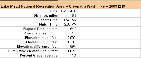 93-Cleopatra_Wash_specs