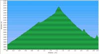 90-Cleopatra_Wash_dirt_road_profile