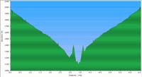92-Cleopatra_Wash_hike_profile
