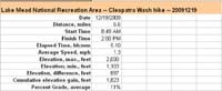 93-Cleopatra_Wash_specs