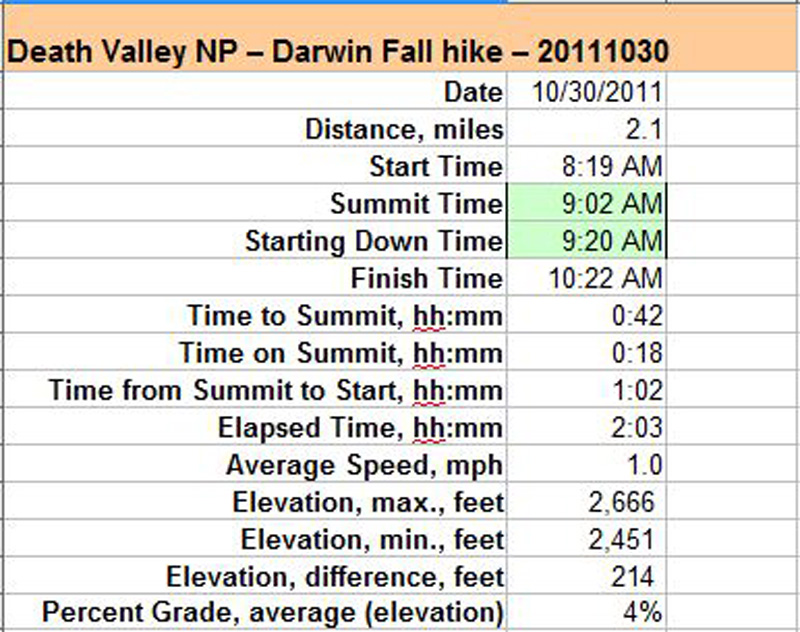 142-Darwin_Fall-specs