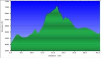 106-South_Pass_dirt_road-profile
