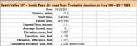 107-South_Pass_dirt_road-specs