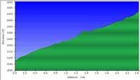 139-Darwin_Fall_dirt_road-profile
