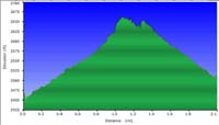 141-Darwin_Fall-profile