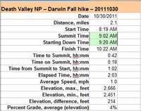 142-Darwin_Fall-specs