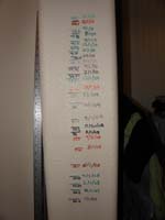 63-Kenny_is_now_45_inches_tall