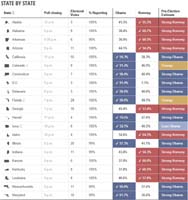 07-2012_Presidential_election_results-country-each_states1