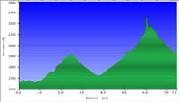 59-hike_profile
