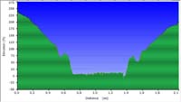 50-hike_profile