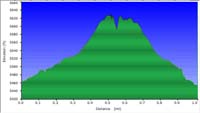 59-hike_profile-Myrtle_Falls