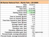 60-hike_specs-Myrtle_Falls