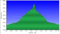 78-hike_profile