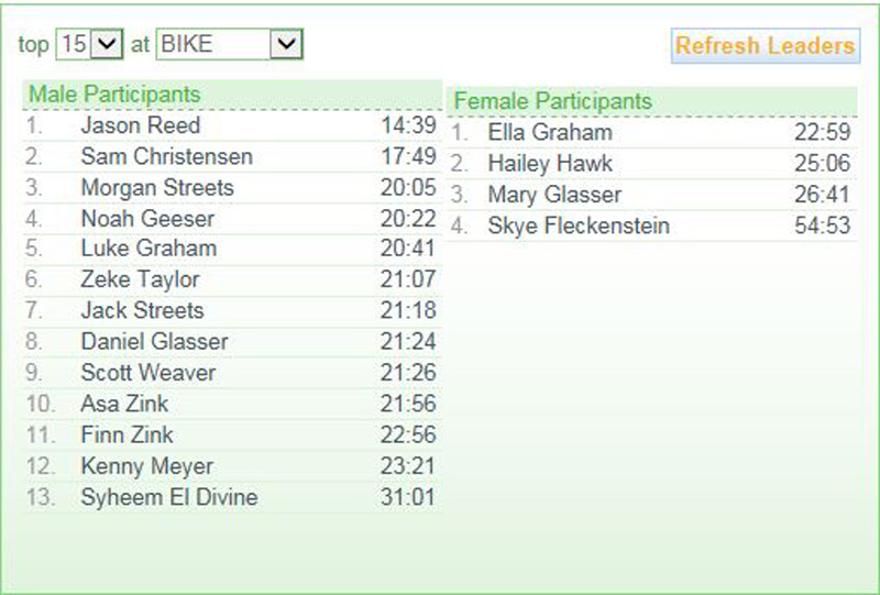 44-ranking-03-bike