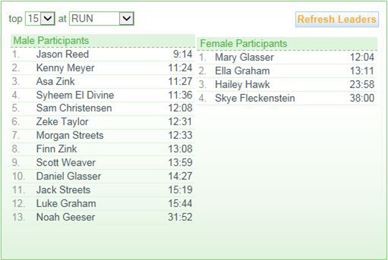 46-ranking-05-run