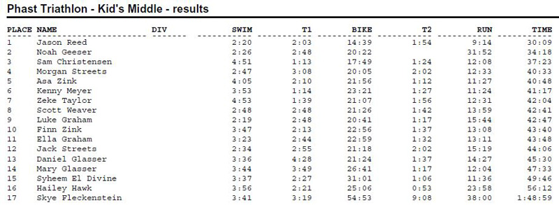 47-overall_results