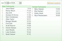 46-ranking-05-run
