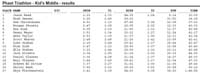 47-overall_results