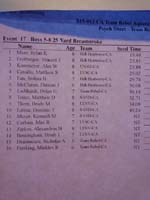 15-team_times_for_Boy_5-8,25-yard_breaststroke