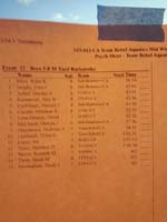 16-team_times_for_Boy_5-8,50-yard_backstroke