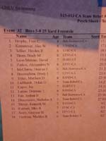 17-team_times_for_Boy_5-8,25-yard_freestyle