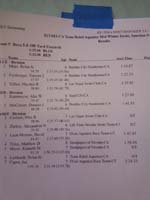 28-official_results-3rd_out_of_4_for_his_heat-1m_51.35s