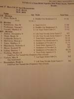 36-official_results-3rd_out_of_7_because_three_disqualified-lane_2-37.09s