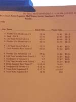 41-official_results-2nd_out_of_6-55.87s-did_so_well_he_moves_up_a_division-amazing_for_first_meet