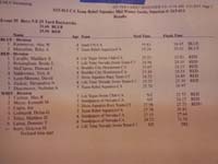 69-official_results-2nd_out_of_6-official_time_24.17s-he_medals_and_moved_up_a_division