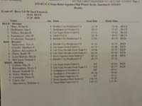 71-offical_results-3rd_out_of_3,but_overall_3rd_in_division,49.61s