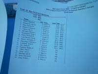 09-ranking_for_boys_age_5-8_25_yard_backstroke