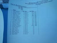 10-ranking_for_boys_age_5-8_50_yard_freestyle
