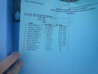 11-ranking_for_boys_age_5-8_25_yard_butterfly