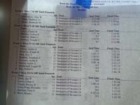 35-results-100_yard_freestyle-3rd_place-smallest_and_youngest_for_event-beat_one_11_year_old
