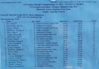 30-race_results-dead_last_out_of_21_kids-first_place_kid_and_family_placed_in_all_events