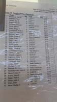 19-seed_time_for_boys_5-8_50_yard_backstroke-Kenny_is_16_out_of_33