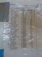 27-race_results_for_age_5-8_50_yard_backstroke-18_out_of_29-51.74s